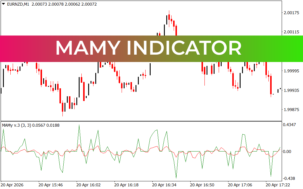 MAMy Indicator
