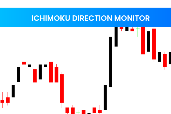 Ichimoku Direction Monitor