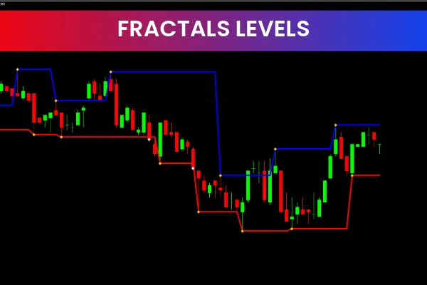 Fractal Levels