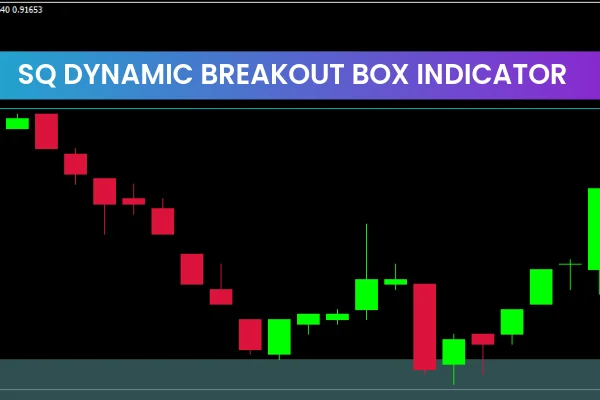 SQ Dynamic Breakout Box Indicator