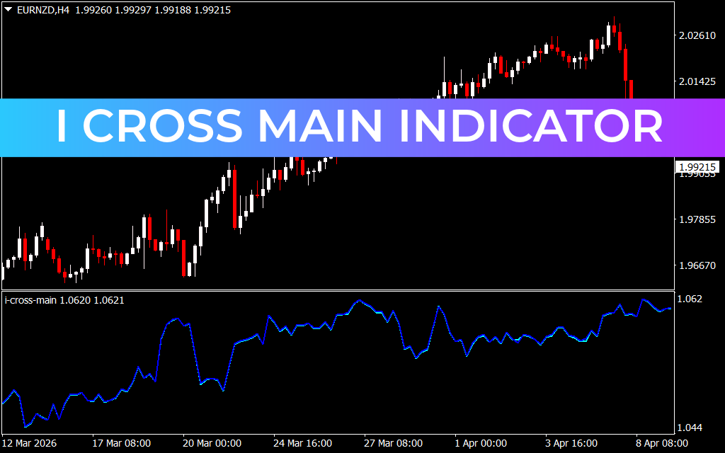 I Cross Main Indicator