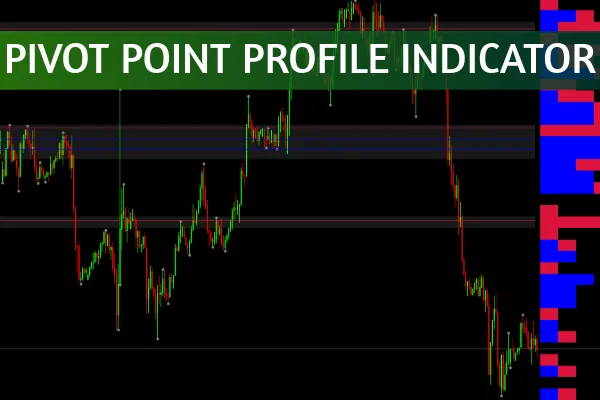 Pivot Point Profile Indicator
