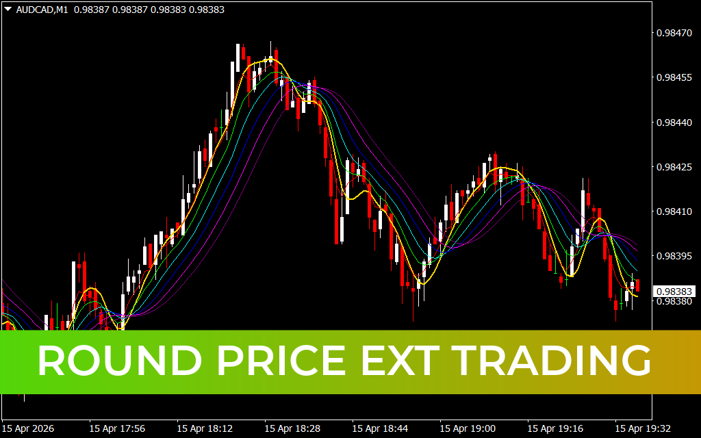 Round Price Ext Trading Indicator