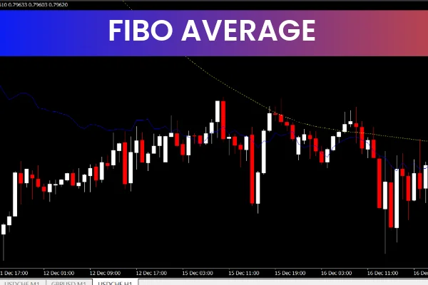 Fibo Average