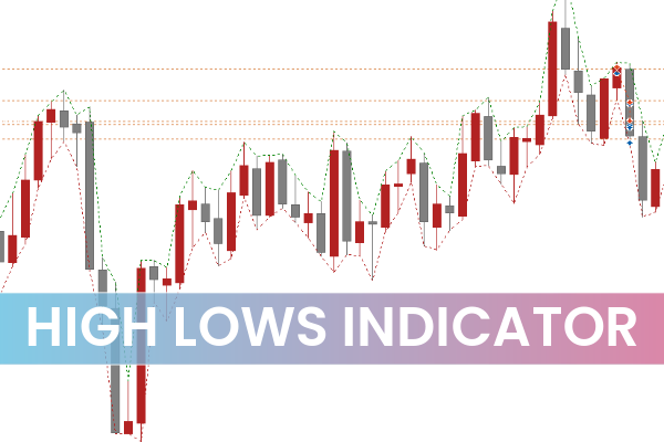 High Lows Indicator