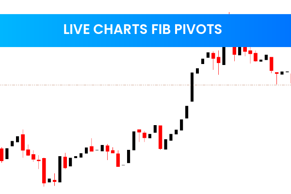 Live Charts Fib Pivots