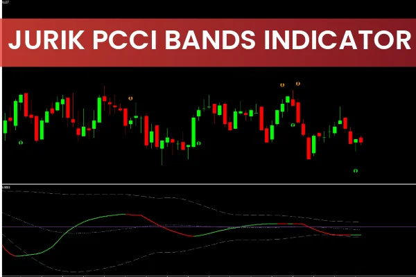 Jurik PCCI Bands Indicator