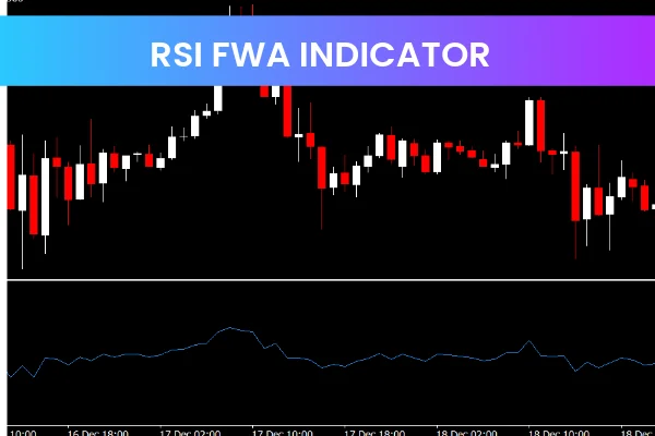 RSI FWA Indicator mt4