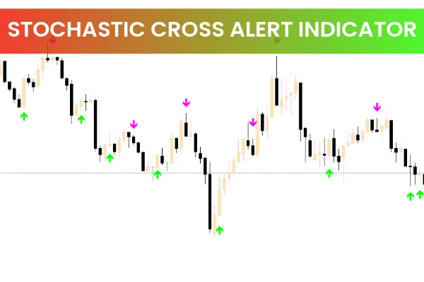 Stochastic Cross Alert Indicator