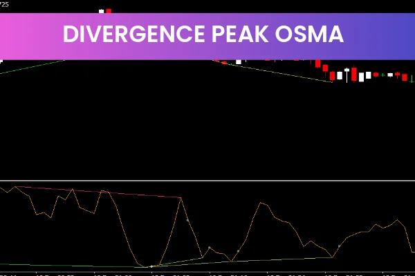 Divergence Peak OSMA