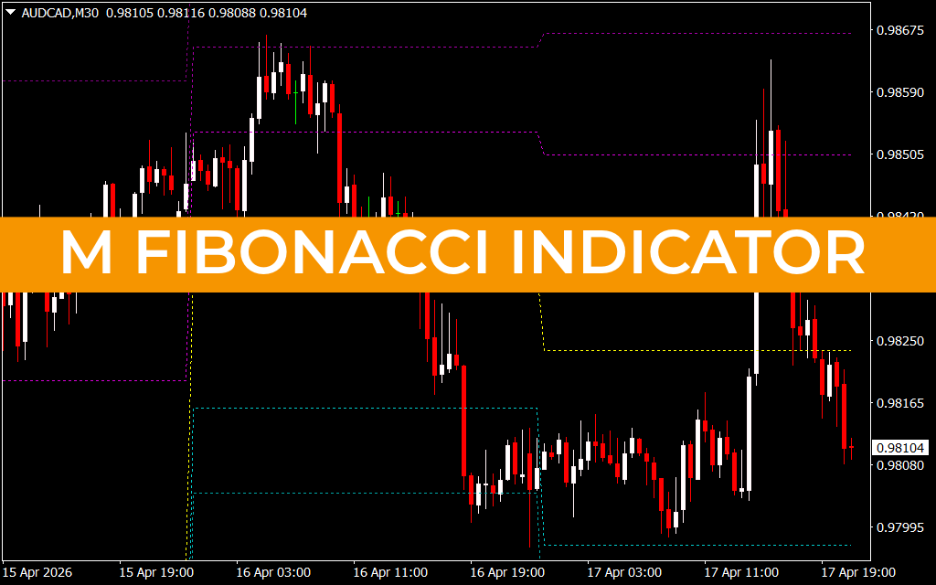M Fibonacci Indicator