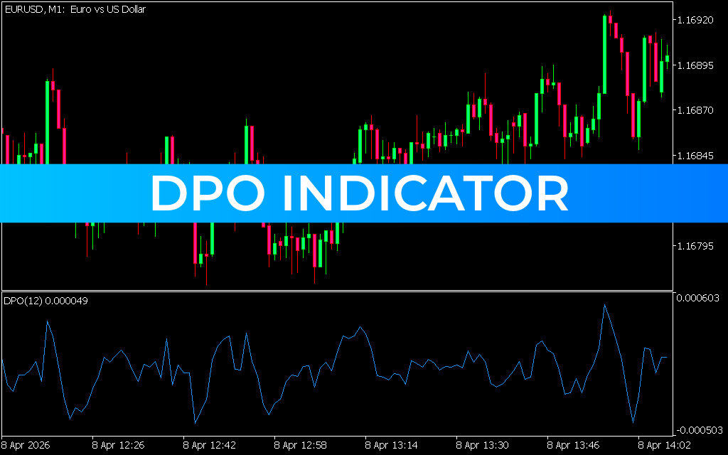 DPO Indicator