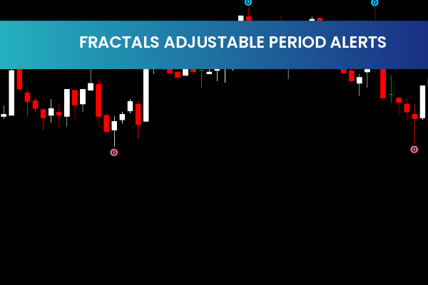 Fractals Adjustable Period Alerts