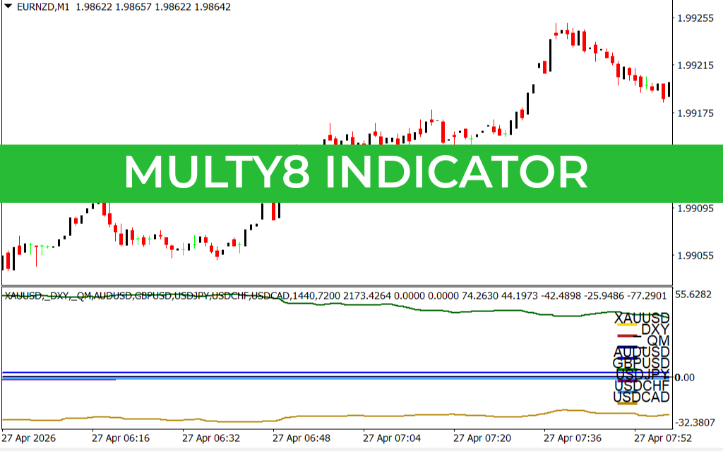 Multy8 Indicator
