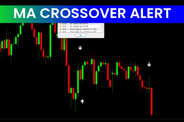 MA Crossover Alerts