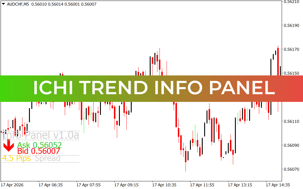 Ichi Trend Info Panel