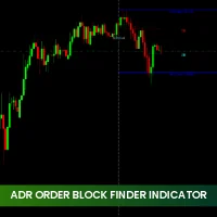 ADR Order Block Finder Indicator