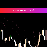 Chandelier Exit mt4