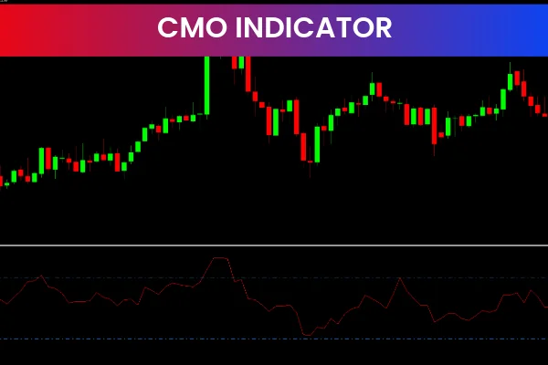 Chande Momentum Oscillator