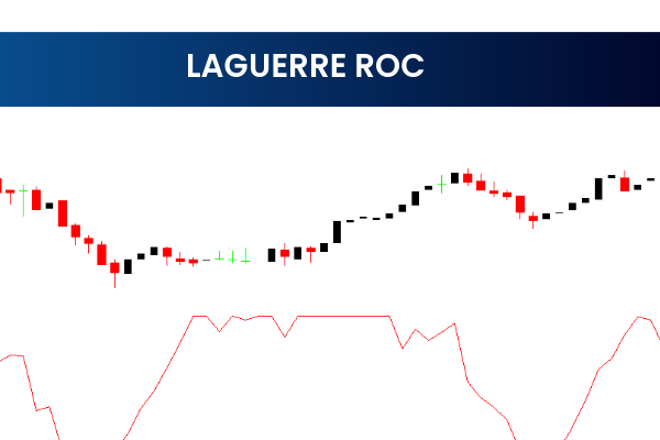 Laguerre ROC