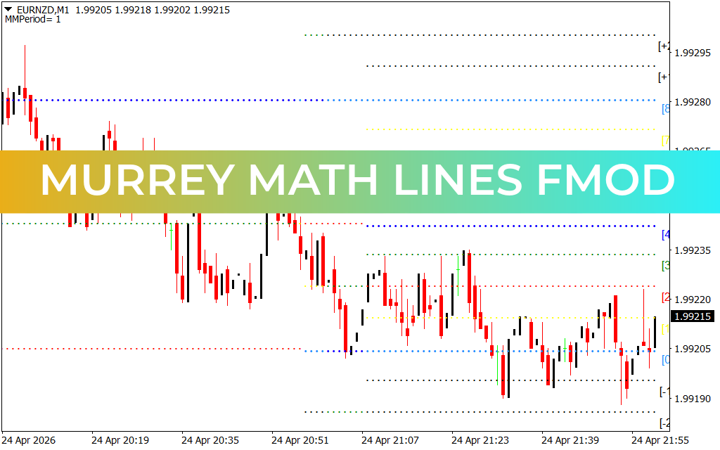 Murrey Math Lines Fmod