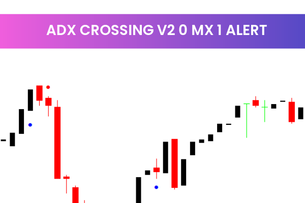 Adx Crossing V2 0 Mx 1 Alert