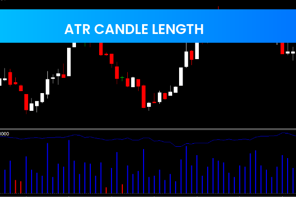 ATR Candle Length