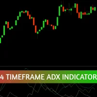4 Timeframe ADX Indicator