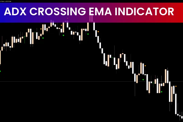 ADX Crossing MA Indicator