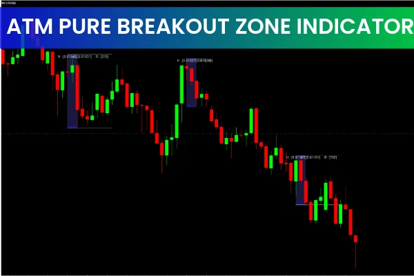 ATM Pure Breakout Zone Indicator