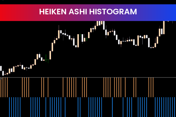 Heiken Ashi Histogram