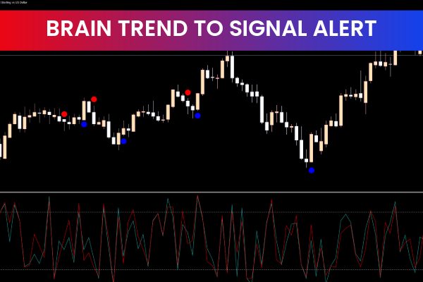 Brain Trend To Signal Alerts