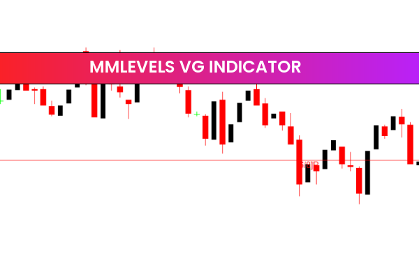 Mmlevels VG Indicator