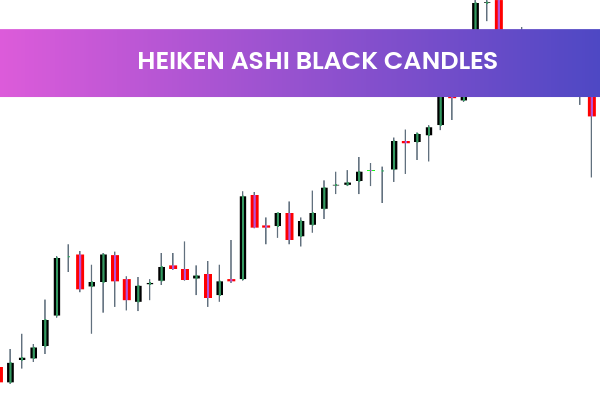 Heiken Ashi Black Candles