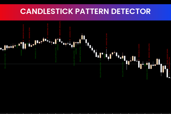 Candlestick Pattern Detector