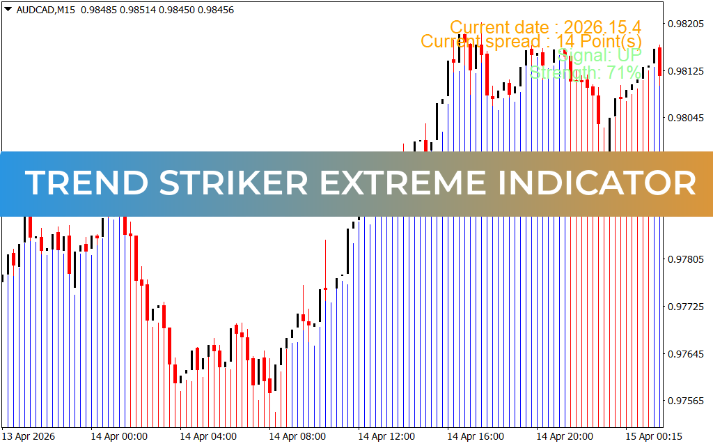 Trend Striker Extreme Indicator
