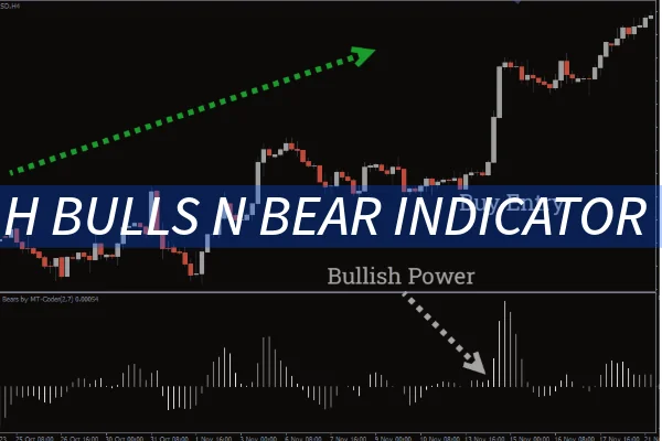 H Bulls n Bears Indicator