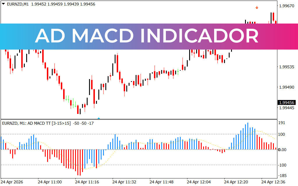Ad Macd Indicador