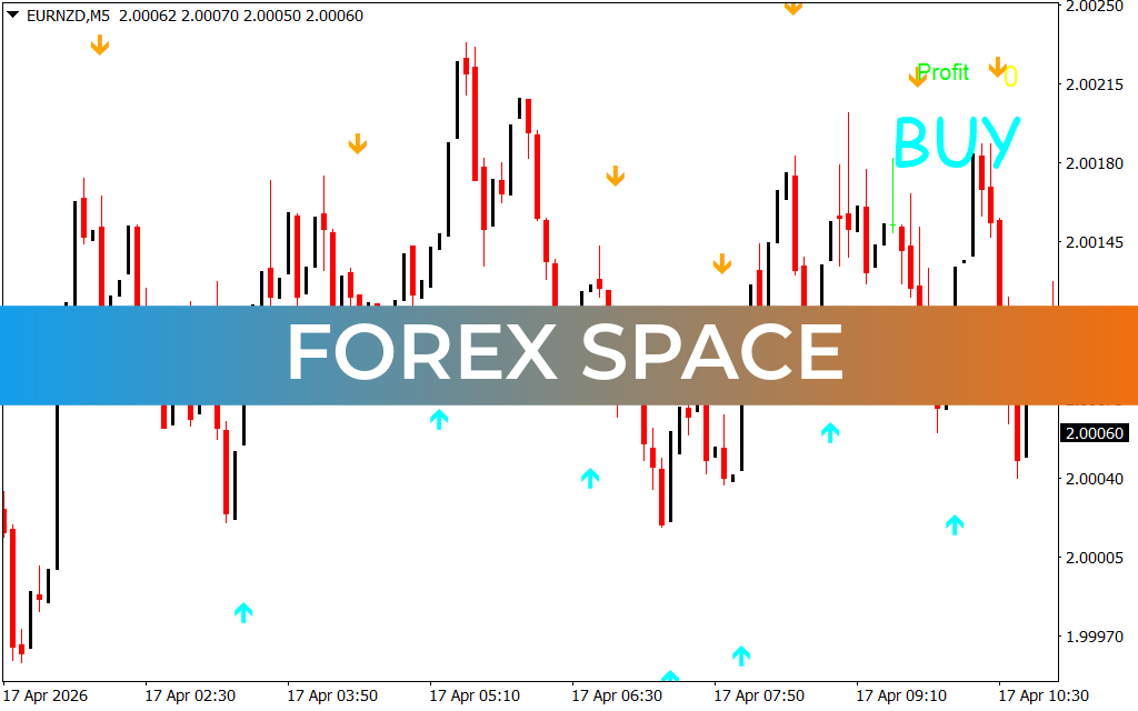 Forex Space