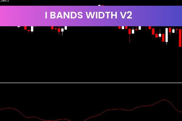 I Bands RSI Width V2