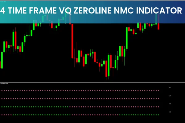 4 Time Frame VQ Zeroline Nmc Indicator