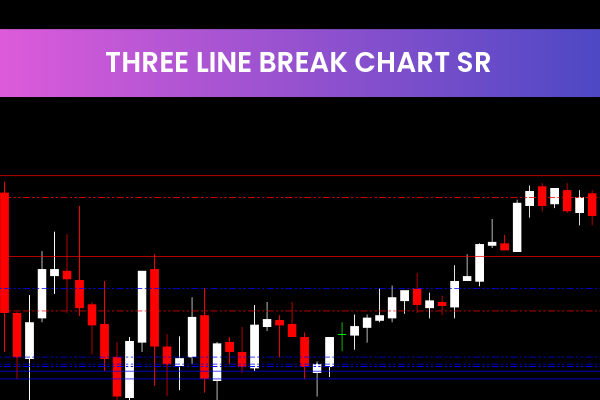 Three Line Break Chart SR