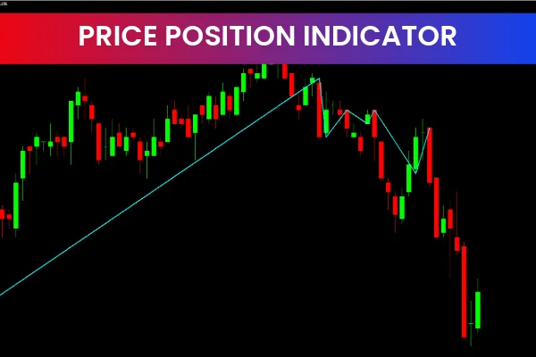Price Position