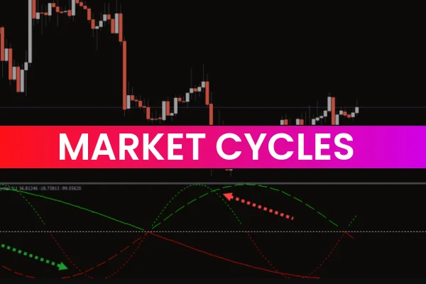 Market Cycles