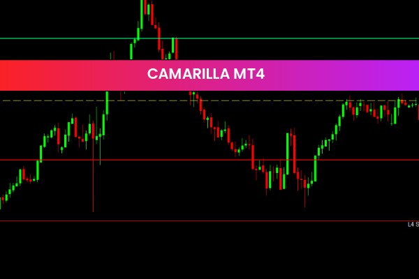 Camarilla mt4