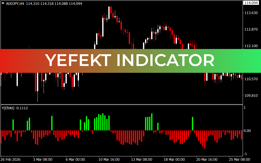 Yefekt Indicator