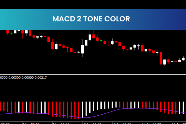 MACD 2 Tone Color