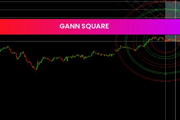 Gann Square