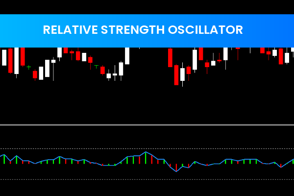 Relative Strength Oscillator