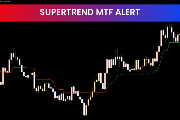 Supertrend MTF Alerts